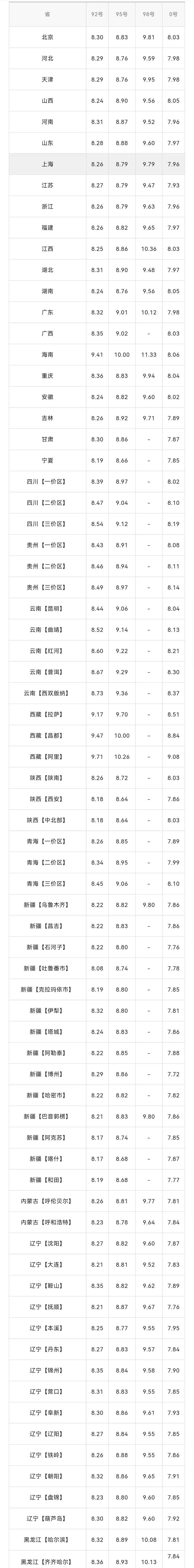 安徽油价今日价格_安徽今日油价92号汽油价格表