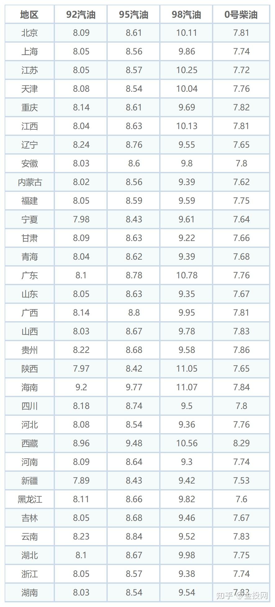 国际原油价格_国际原油价格最新情况走势图