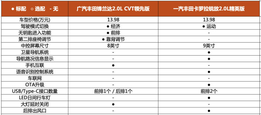 丰田价格表_丰田价格表一览表