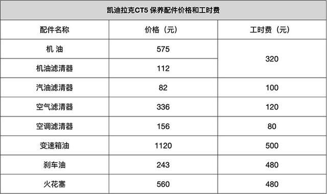 ct价格表_ct各个部位价格明细表