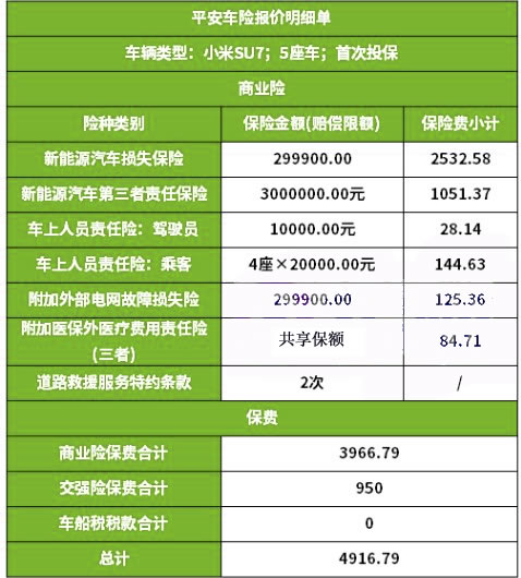 车险商业险价格一览表_车险商业险价格一览表附加医保医疗外债任险