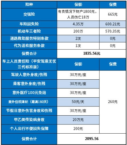 车险价格表_各类车险价格表