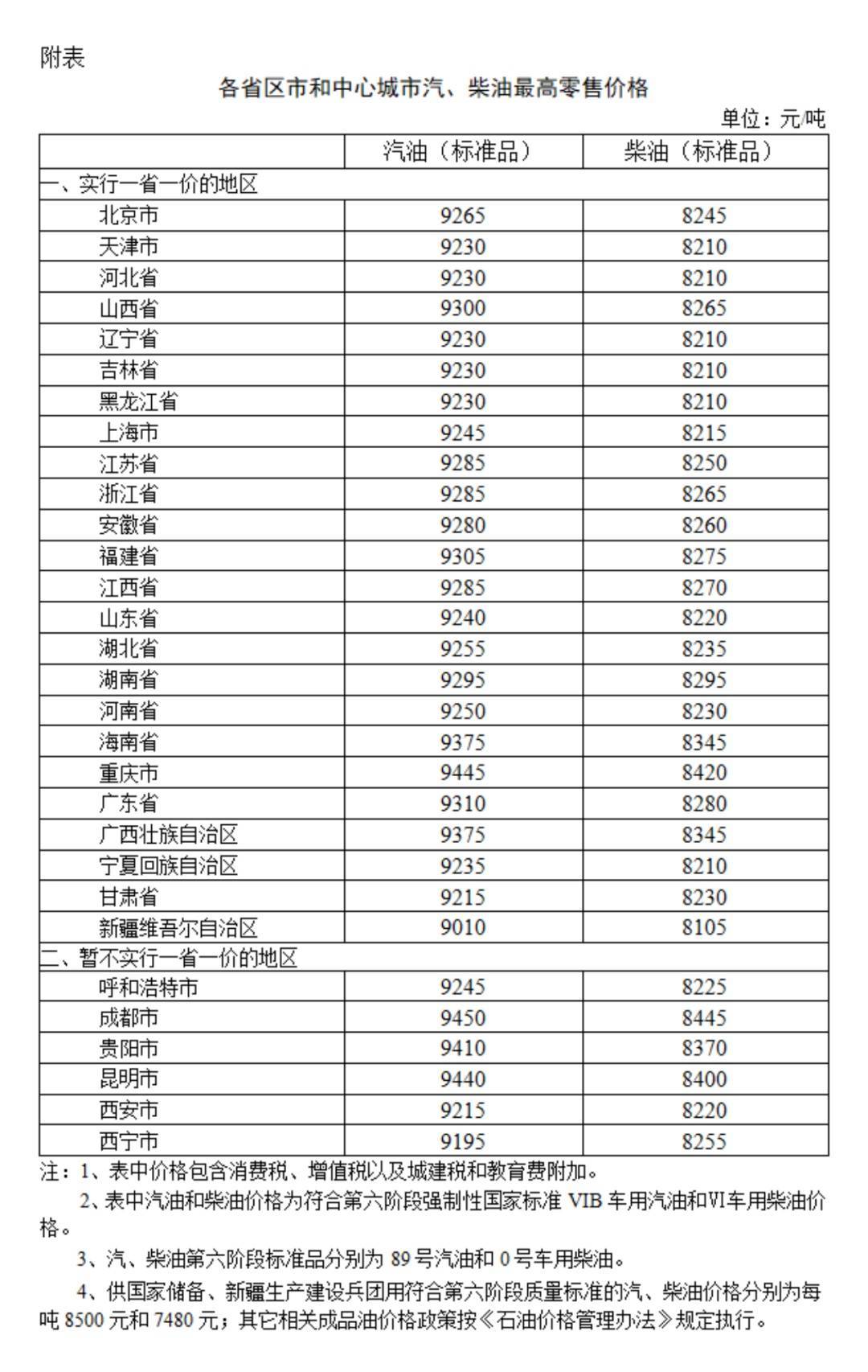 北京92号汽油价格_北京92号汽油价格最新