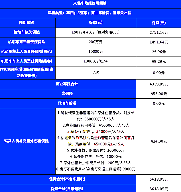 10万元车险价格明细_10万元车险一般多少钱