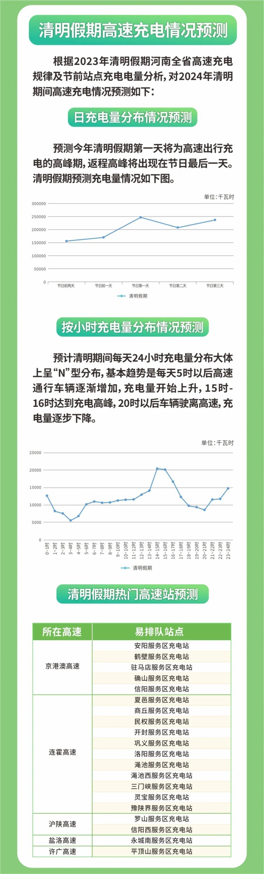 充电价格_新能源汽车充电价格