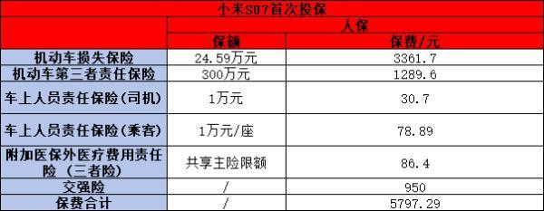 人保车险价格查询_人保车险价格查询电话号码