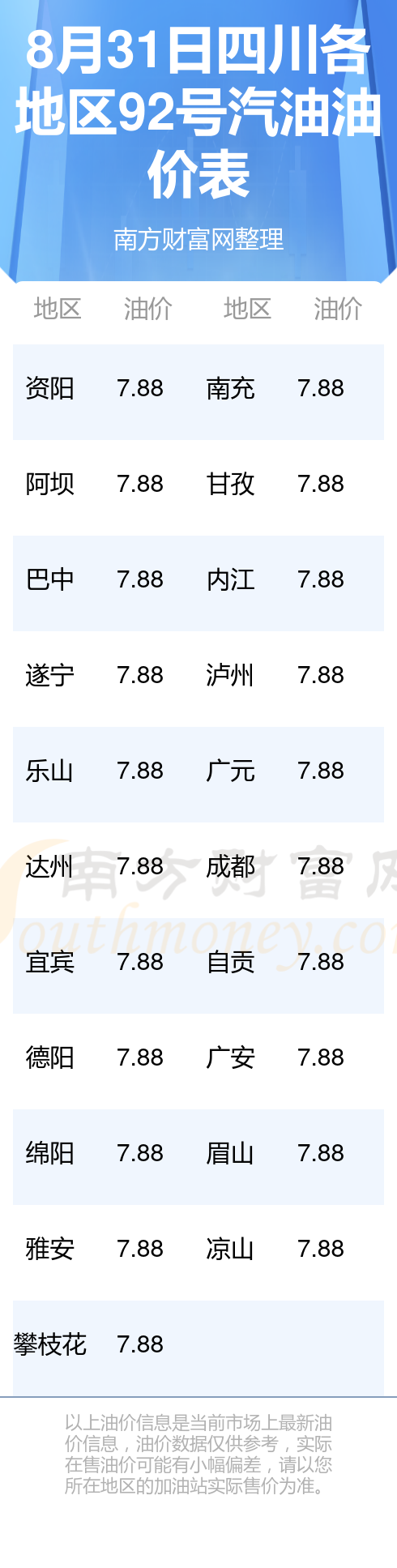 92号油价格_92号油价格今日中石化