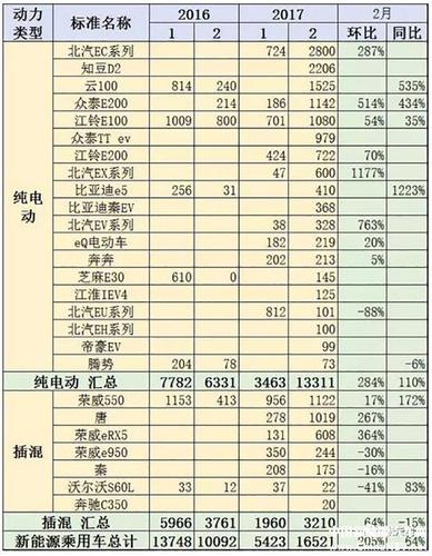 电动车以旧换新价格表_雅迪电动车以旧换新价格表