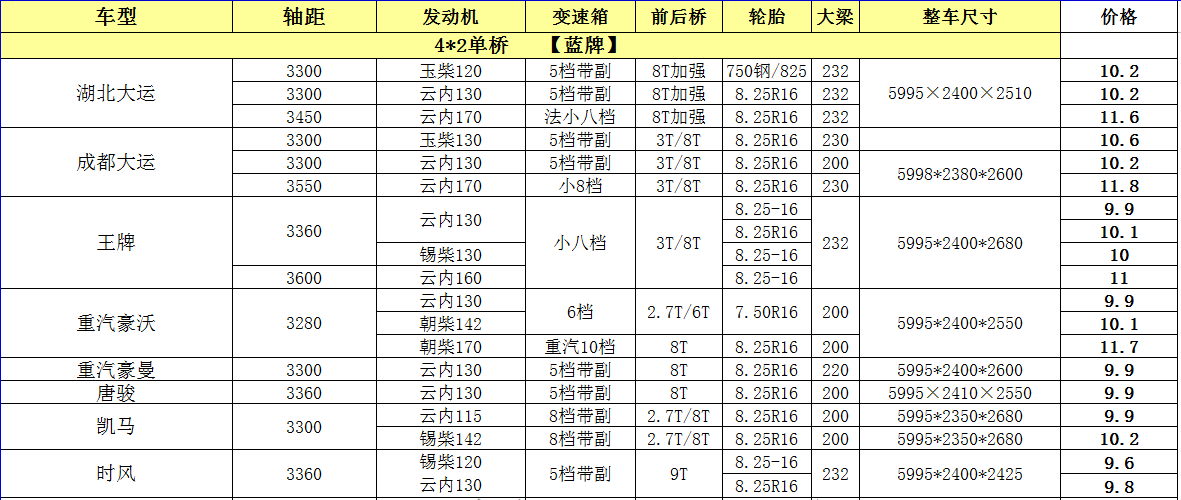 拖车价格表_聊城拖车价格表