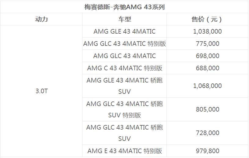 奔驰amg价格_cls63奔驰amg价格