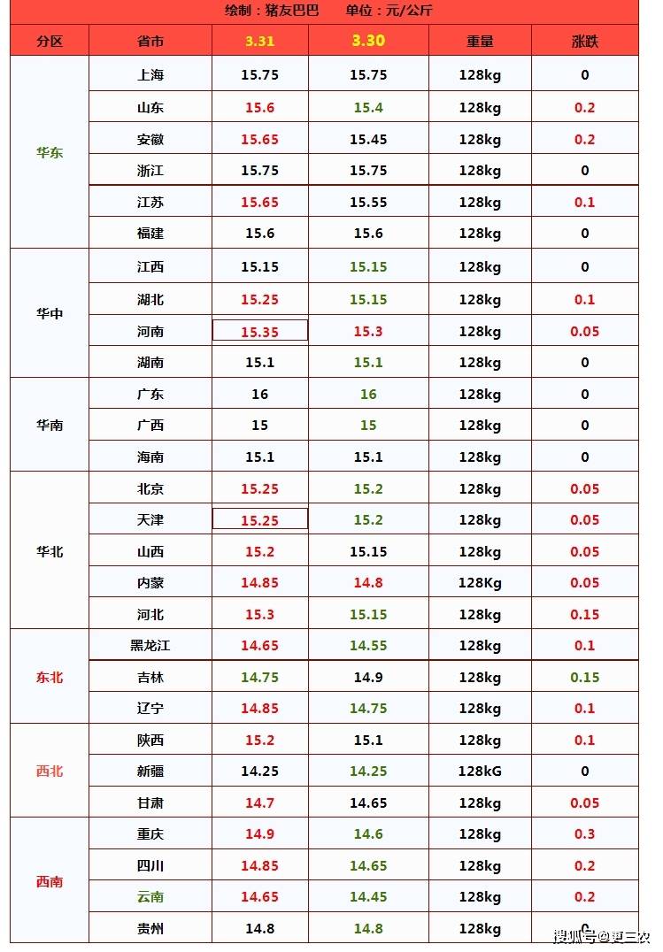 成都汽油价格_成都汽油价格今日价95