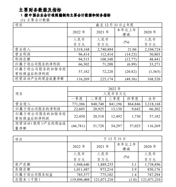 中国石化价格_中国石油和中国石化价格