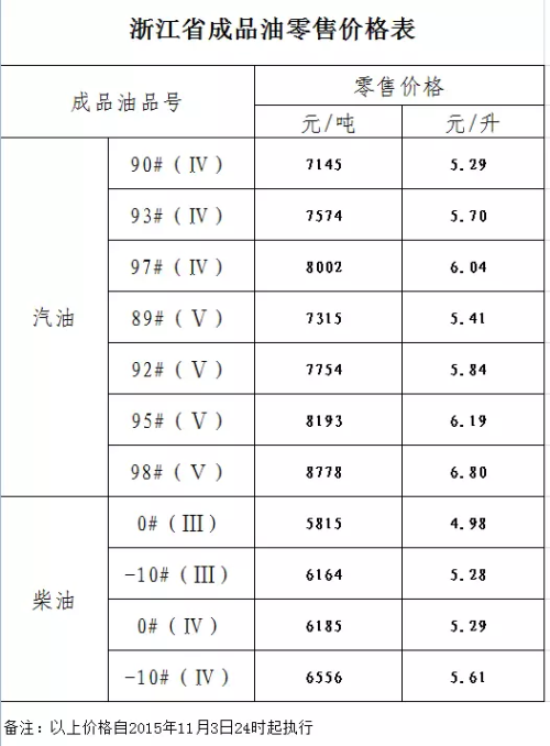 中国石化价格_中国石油和中国石化价格