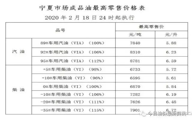 中国石化价格表今日_中国石化价格表今日油价