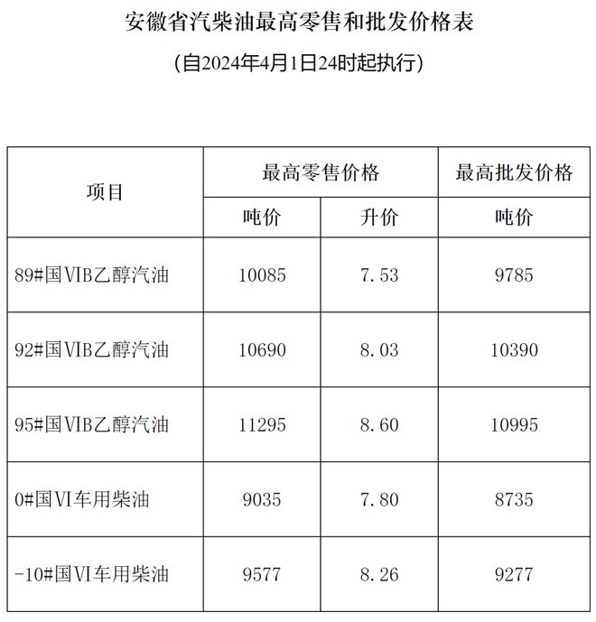 汽油最新价格_92号汽油最新价格