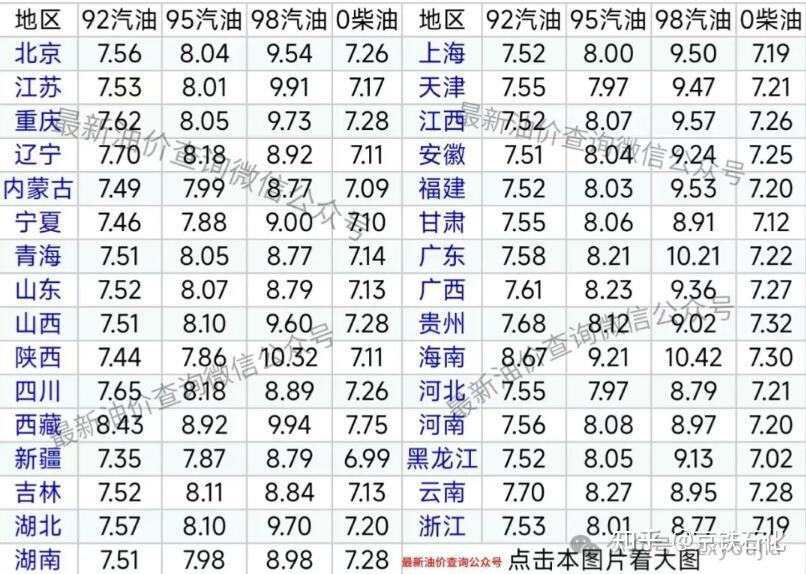 最新汽油价格调整最新消息_92汽油今天价格