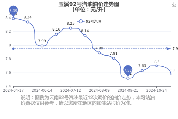 玉溪价格表_玉溪价格表图大全一览表