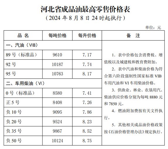 中石油油价今日价格_中石油油价今日价格92号汽油