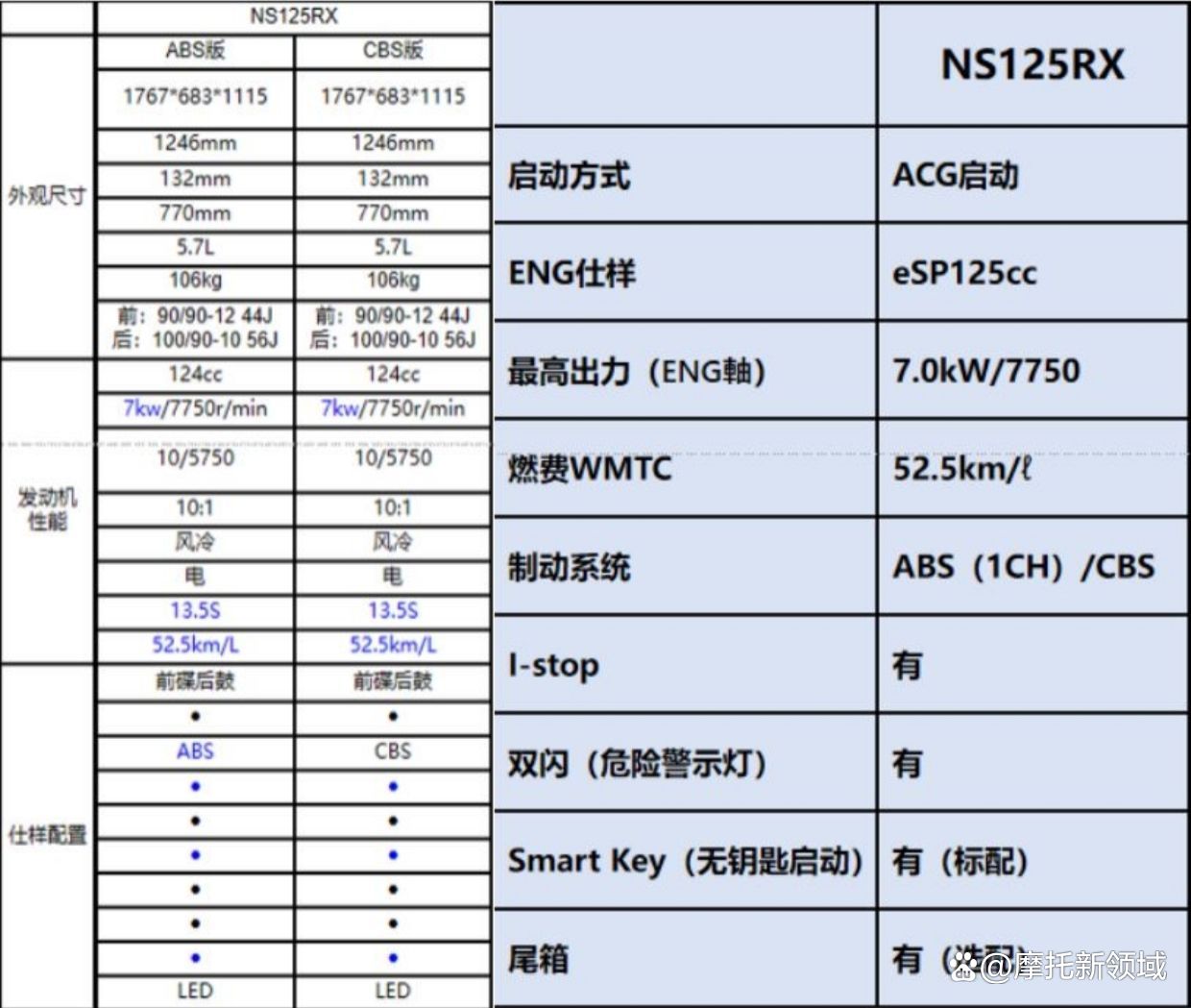 新大洲本田价格表_新大洲本田价格表110