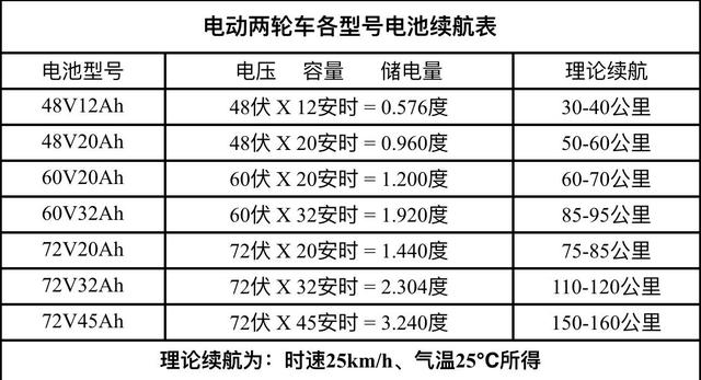 电动车电池价格72v_电动车电池价格72v32a