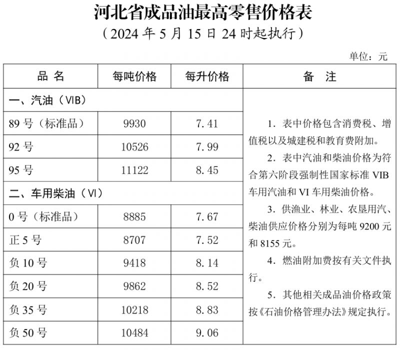 浙江95号汽油价格_浙江95号汽油价格最新消息