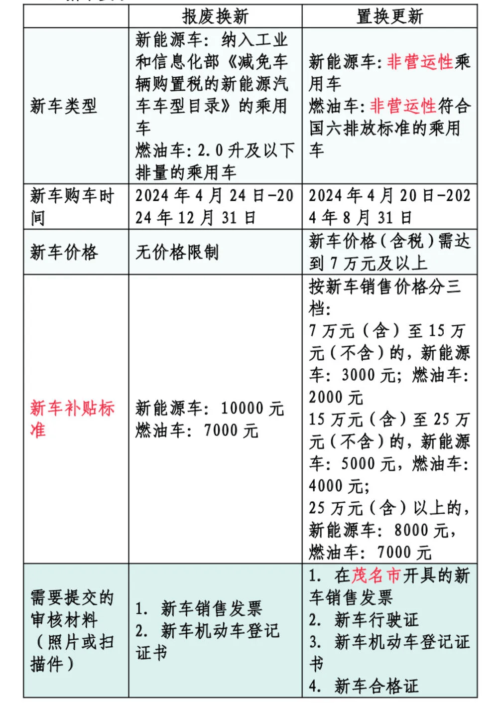 报废车回收价格_盘锦报废车回收价格