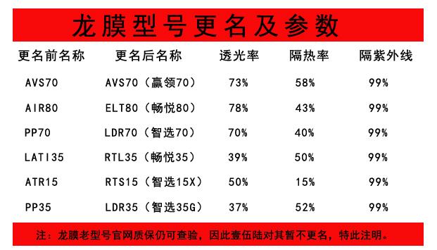 汽车龙膜价格_汽车龙膜多少钱