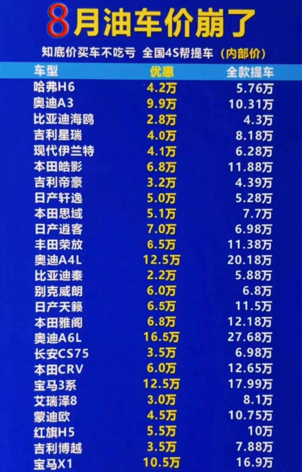 国内燃油价格_国内燃油价格调整最新消息