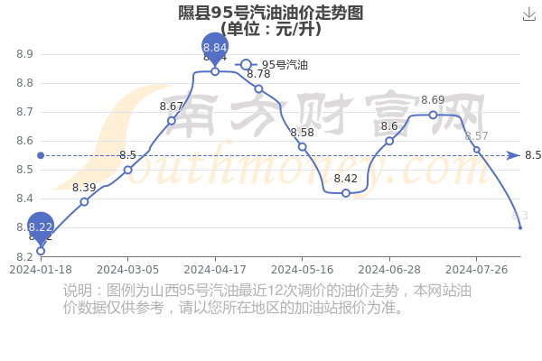 本溪汽油价格_本溪市汽油多少钱一升