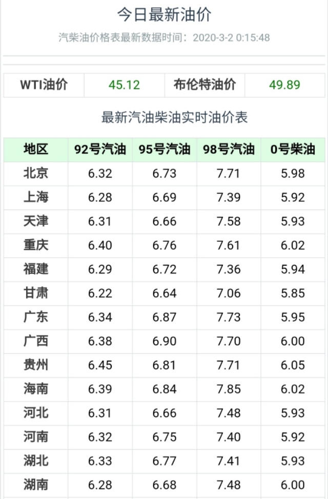 本溪汽油价格_本溪市汽油多少钱一升