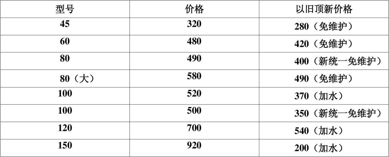 废旧轮胎回收价格表_废旧轮胎回收价格表2022一天普通轿车轮胎多少斤