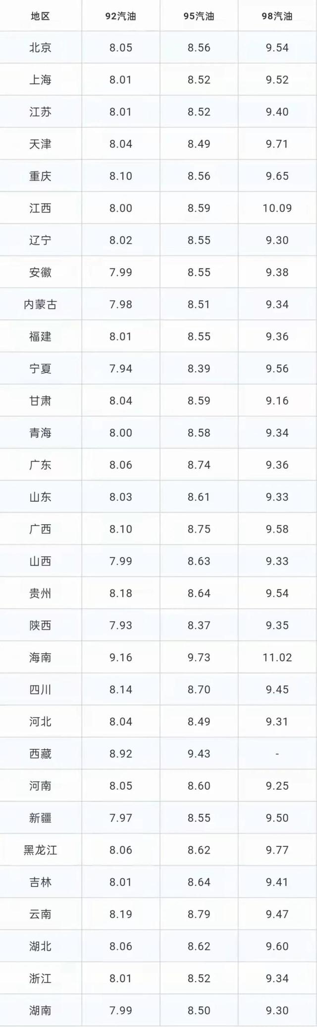 重庆汽油价格_重庆汽油价格92号最新