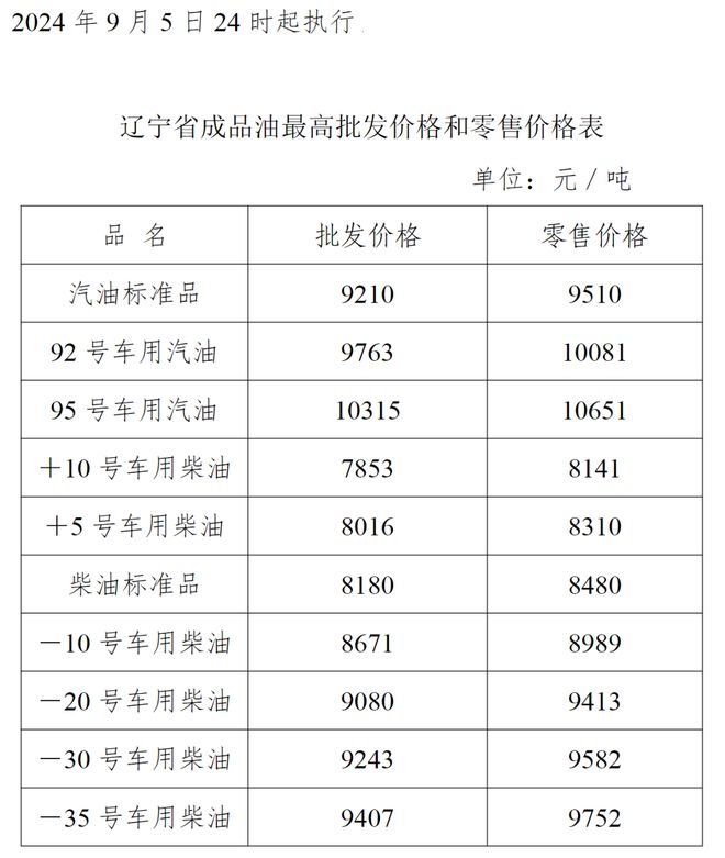 石家庄92号汽油价格_石家庄92号汽油价格最新消息