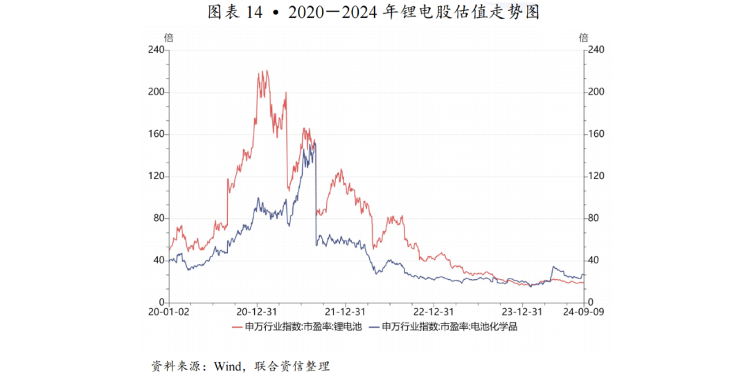 锂电价格_锂电价格走势图