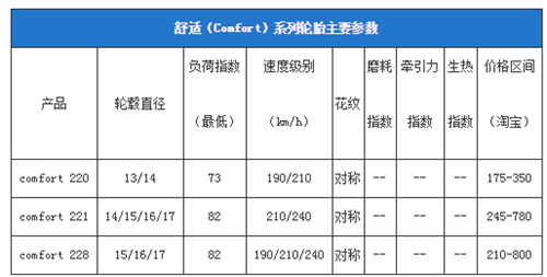 凯达轮胎价格表_凯达轮胎价格表图片