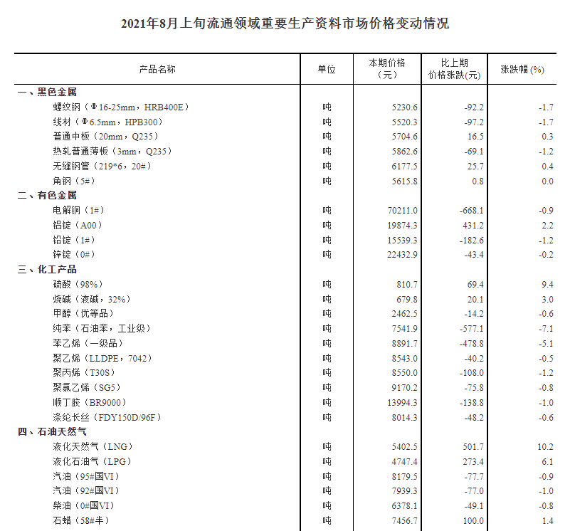 lng天然气最新价格_lng天然气最新价格多少钱一吨