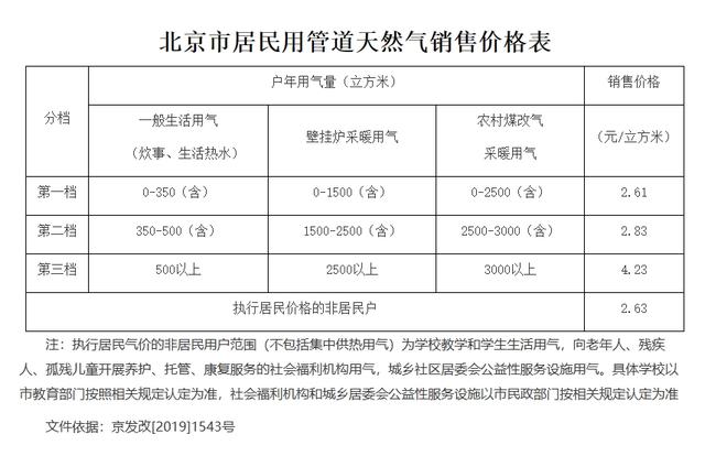 lng天然气最新价格_lng天然气最新价格多少钱一吨