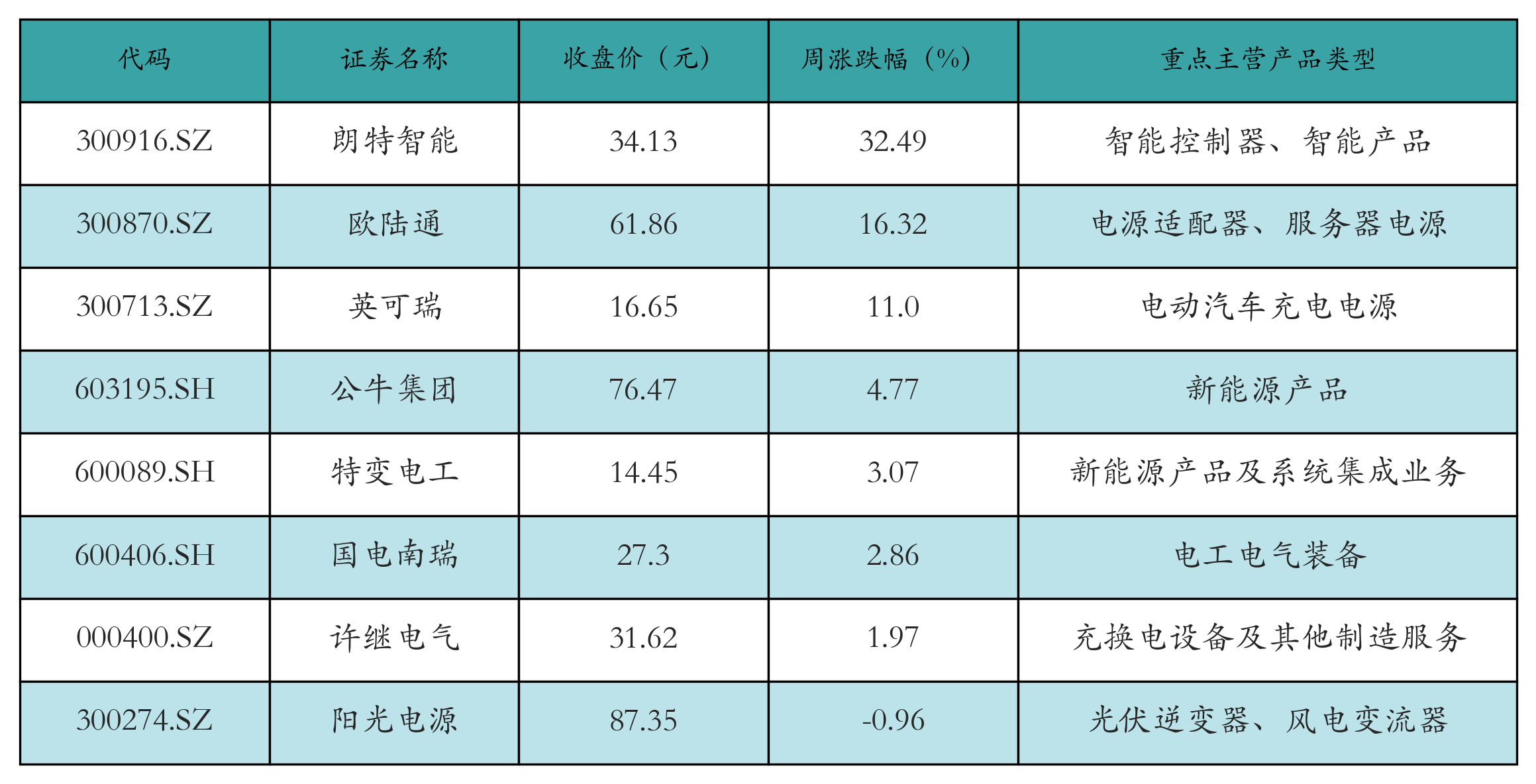 汽车旧电池回收价格_汽车旧电池回收价格多少钱