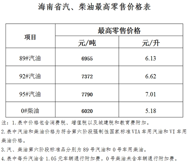 燃油最新价格_燃油最新价格查询