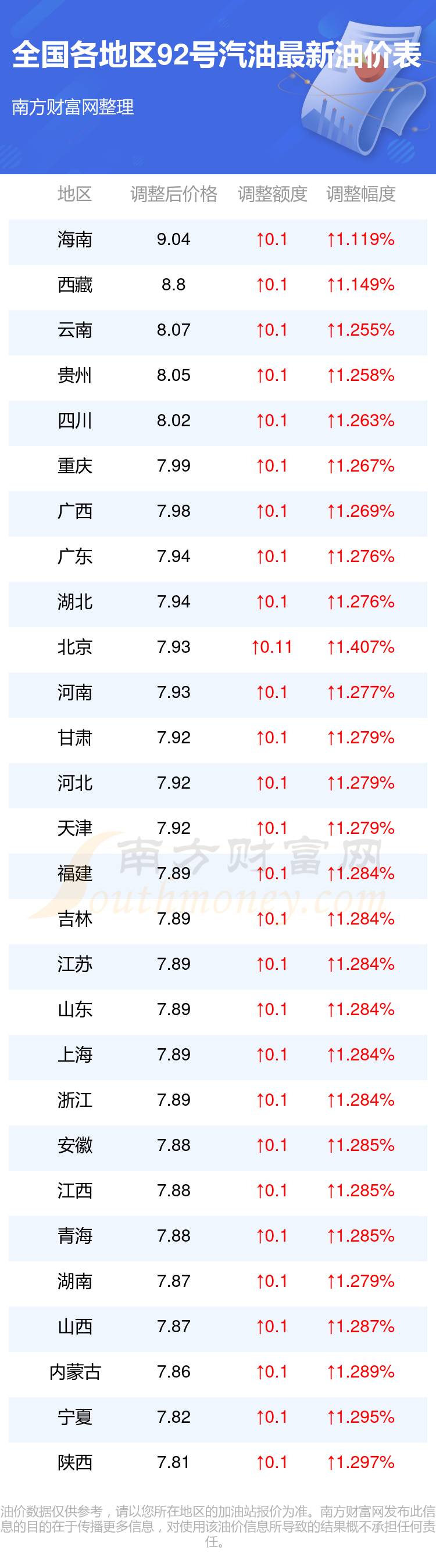 江苏92号油价今日价格_今日江苏92油价多少钱一升