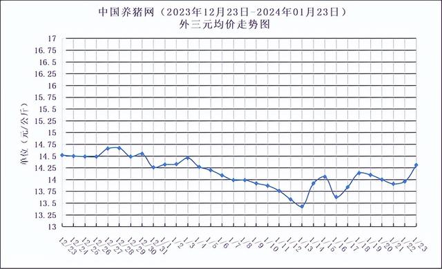 价格网_价格网站