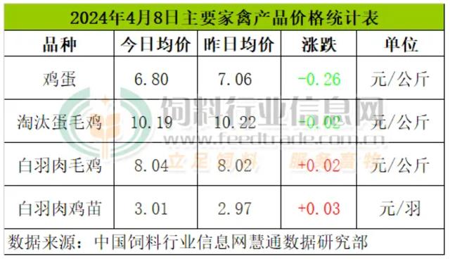 价格网_价格网站