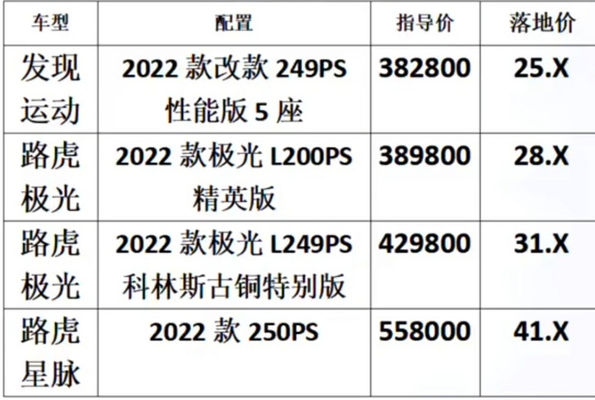 路虎汽车价格_路虎汽车价格表