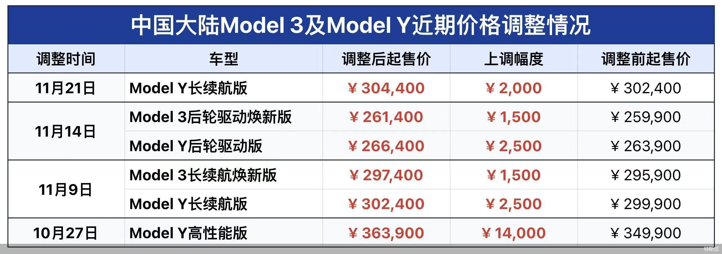 特斯拉价格_特斯拉价格最便宜多少钱一辆