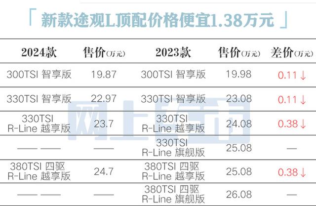 上汽大众300tsi价格_上汽大众300tsi多少钱一辆