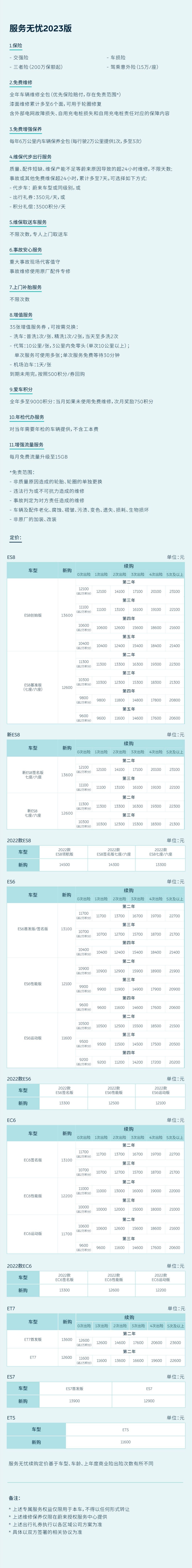 车损险价格表_车损险价格表2024