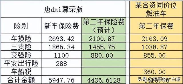 车损险价格表_车损险价格表2024