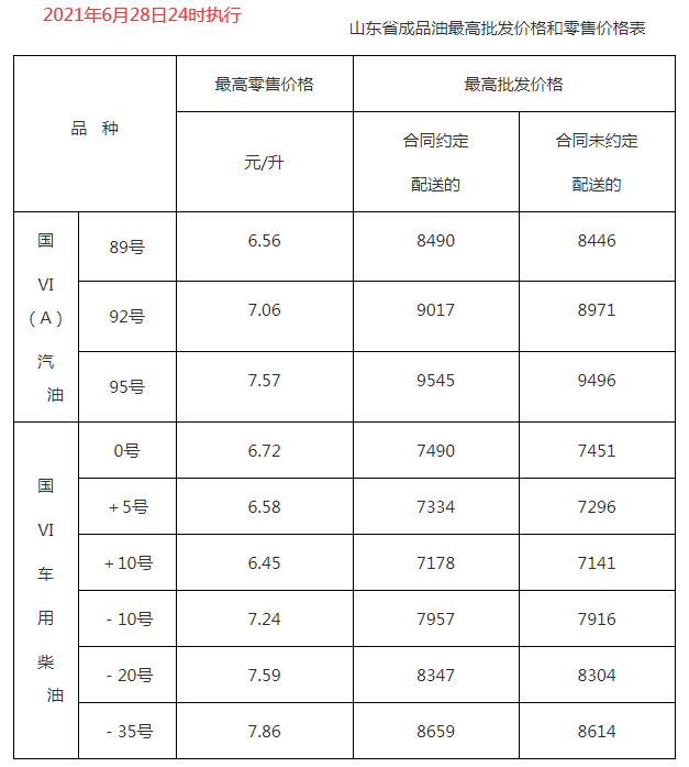 今天汽油价格92多少钱_北京今天汽油价格92多少钱