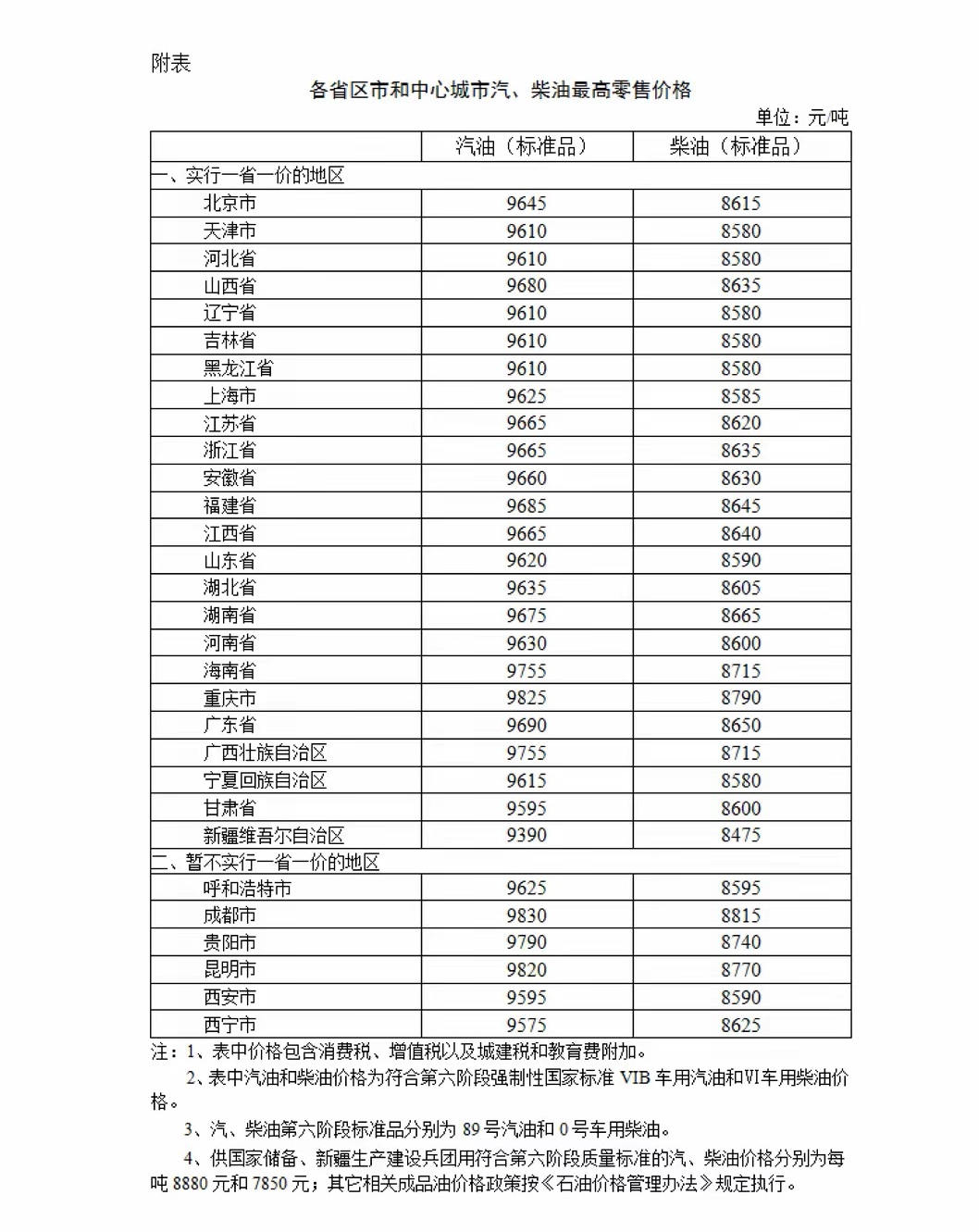 今天汽油价格92多少钱_北京今天汽油价格92多少钱