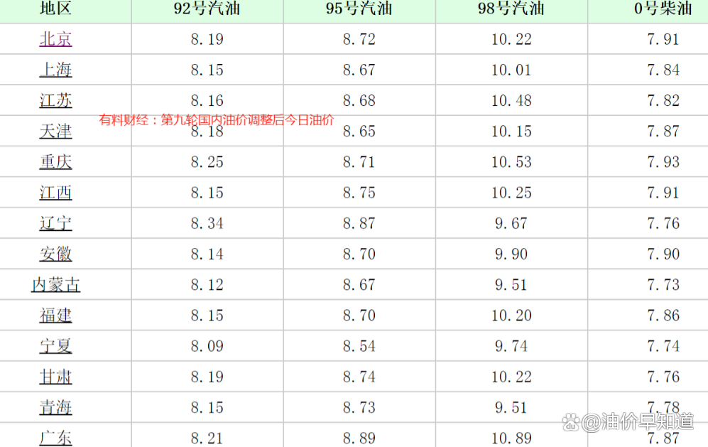 汽油今日价格_北京汽油今日价格